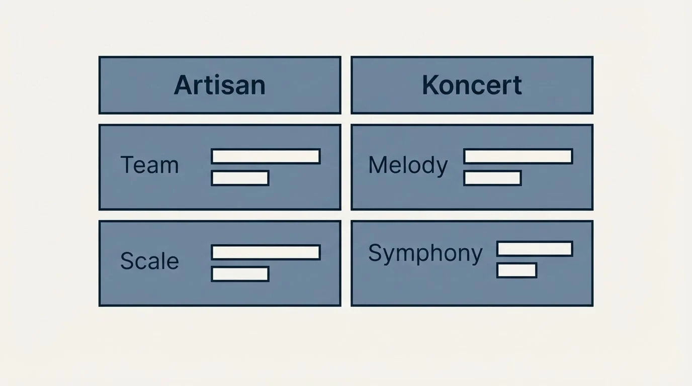 Pricing table: Pricing Comparison (Artisan, Koncert, Team, Melody)