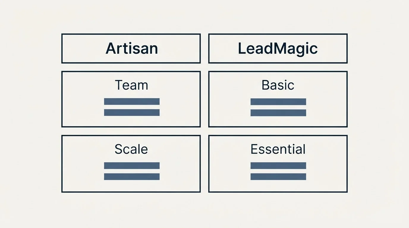 Pricing table: Pricing Comparison (Artisan, LeadMagic, Team, Basic)