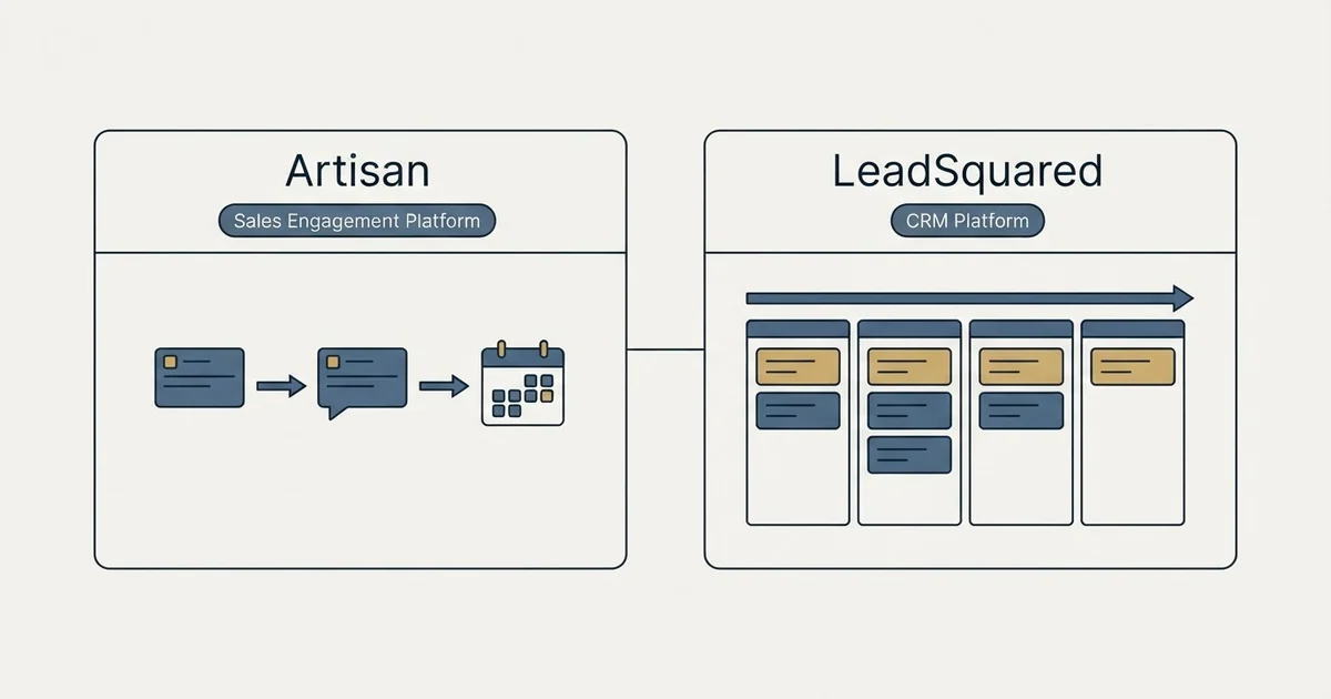Side-by-side panels: Artisan vs LeadSquared (Sales Engagement Platform, CRM Platform)