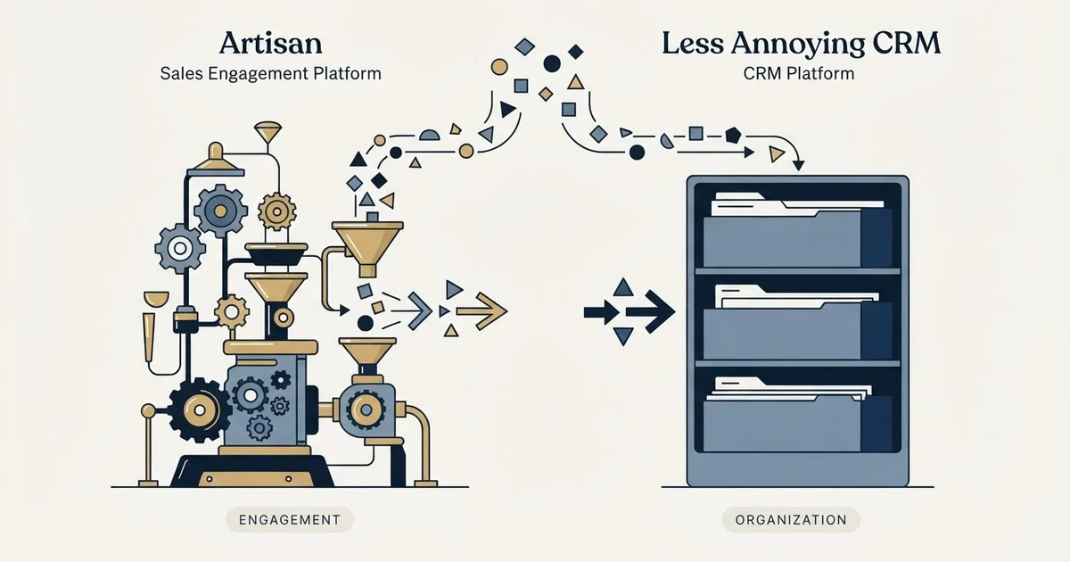 Editorial illustration for Artisan vs Less Annoying CRM