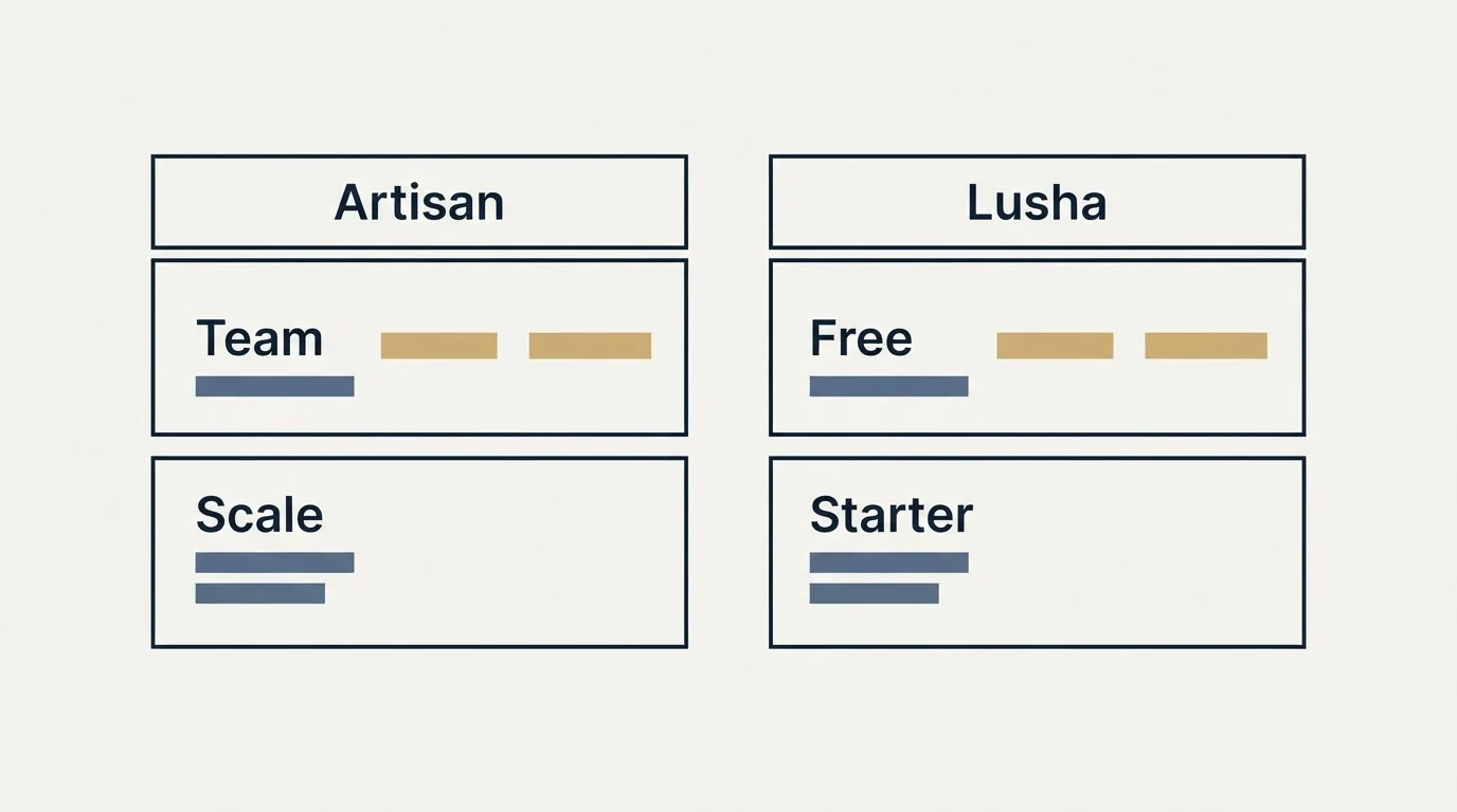 Pricing table: Pricing Comparison (Artisan, Lusha, Team, Free)