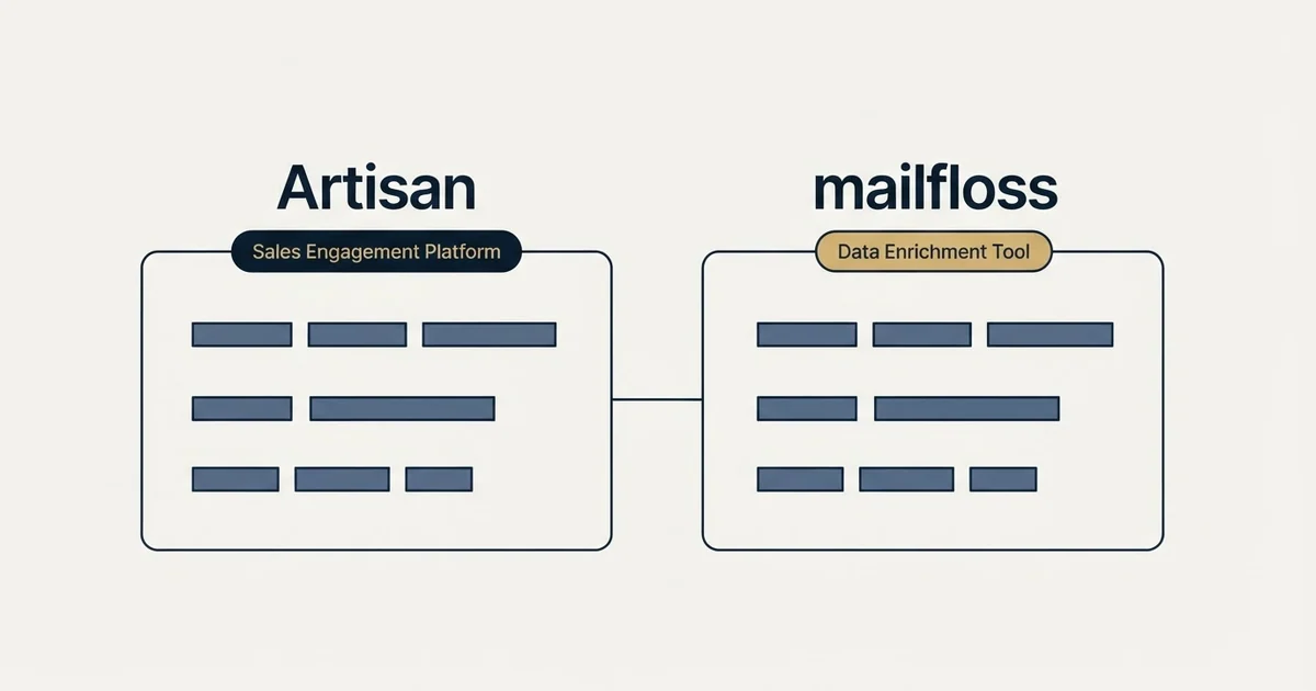Side-by-side panels: Artisan vs mailfloss (Sales Engagement Platform, Data Enrichment Tool)