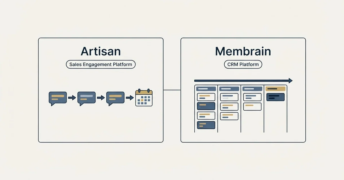 Side-by-side panels: Artisan vs Membrain (Sales Engagement Platform, CRM Platform)