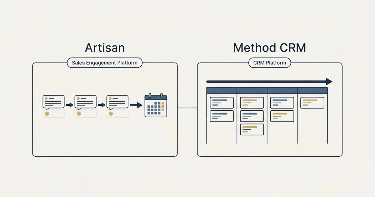 Side-by-side panels: Artisan vs Method CRM (Sales Engagement Platform, CRM Platform)