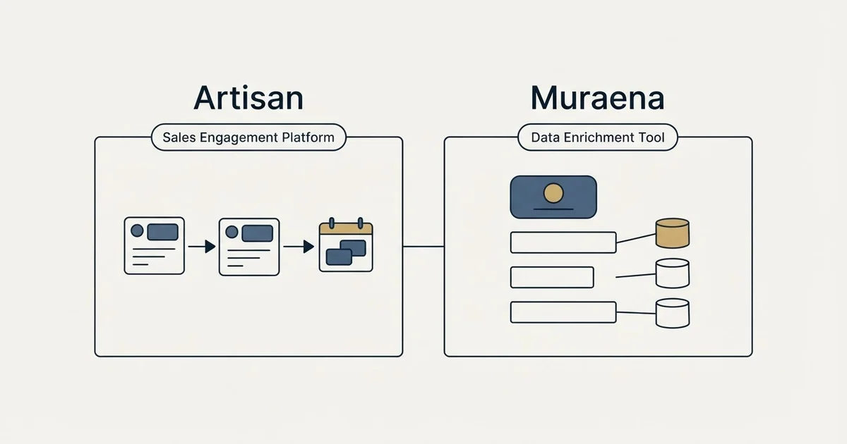 Side-by-side panels: Artisan vs Muraena (Sales Engagement Platform, Data Enrichment Tool)