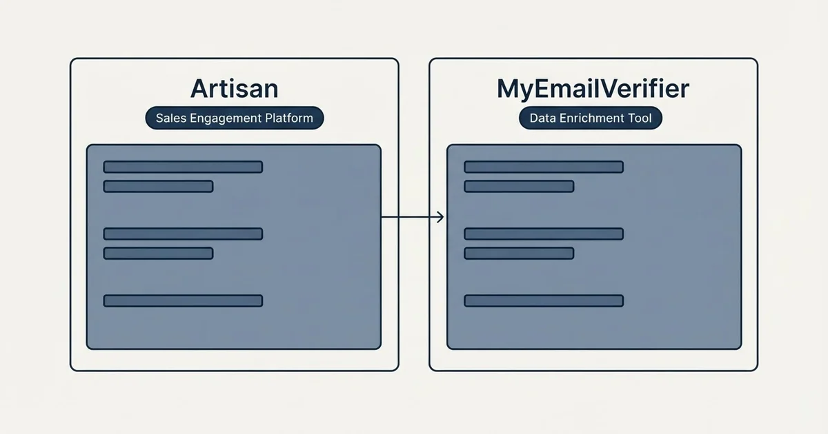 Side-by-side panels: Artisan vs MyEmailVerifier (Sales Engagement Platform, Data Enrichment Tool)