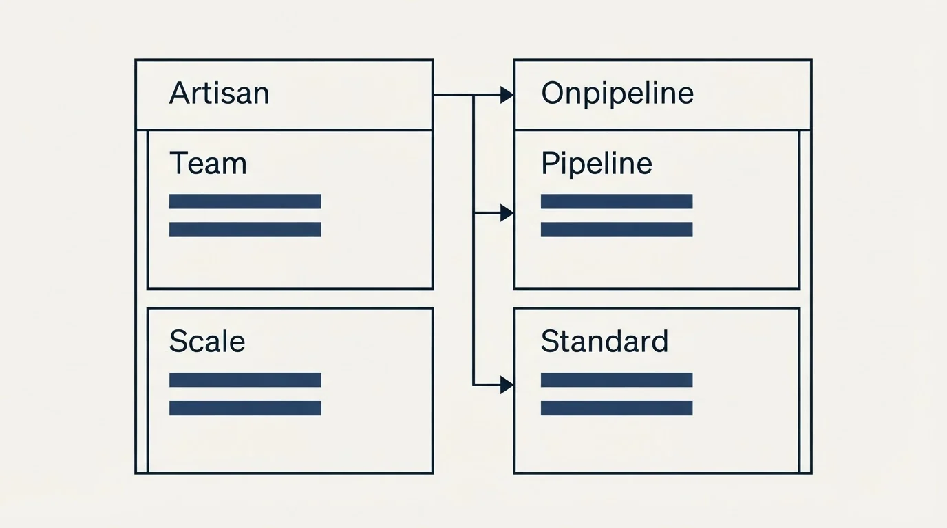 Pricing table: Pricing Comparison (Artisan, Onpipeline, Team, Pipeline)