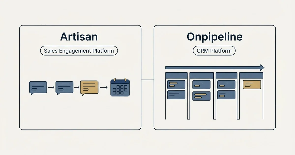 Side-by-side panels: Artisan vs Onpipeline (Sales Engagement Platform, CRM Platform)