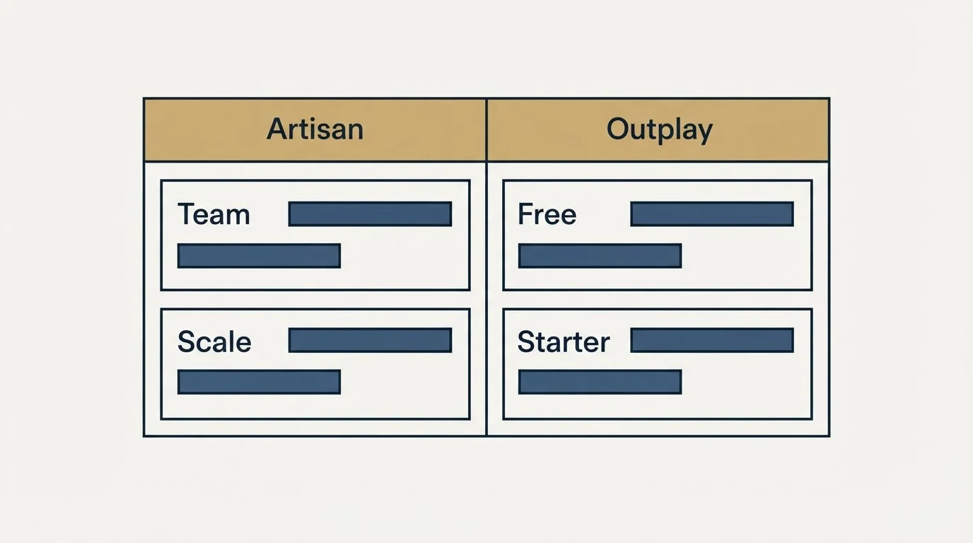 Pricing table: Pricing Comparison (Artisan, Outplay, Team, Free)