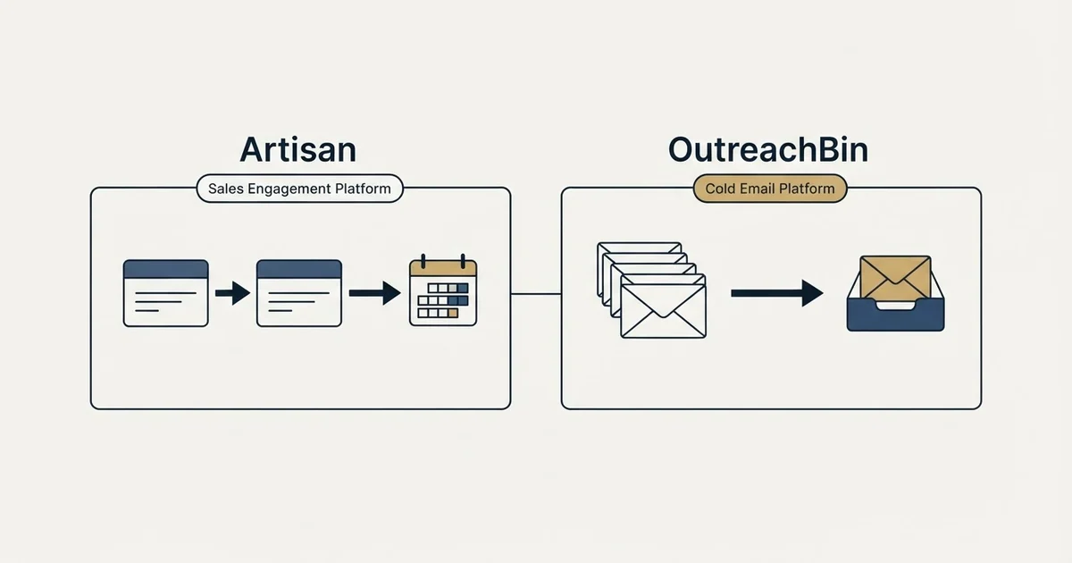 Side-by-side panels: Artisan vs OutreachBin (Sales Engagement Platform, Cold Email Platform)