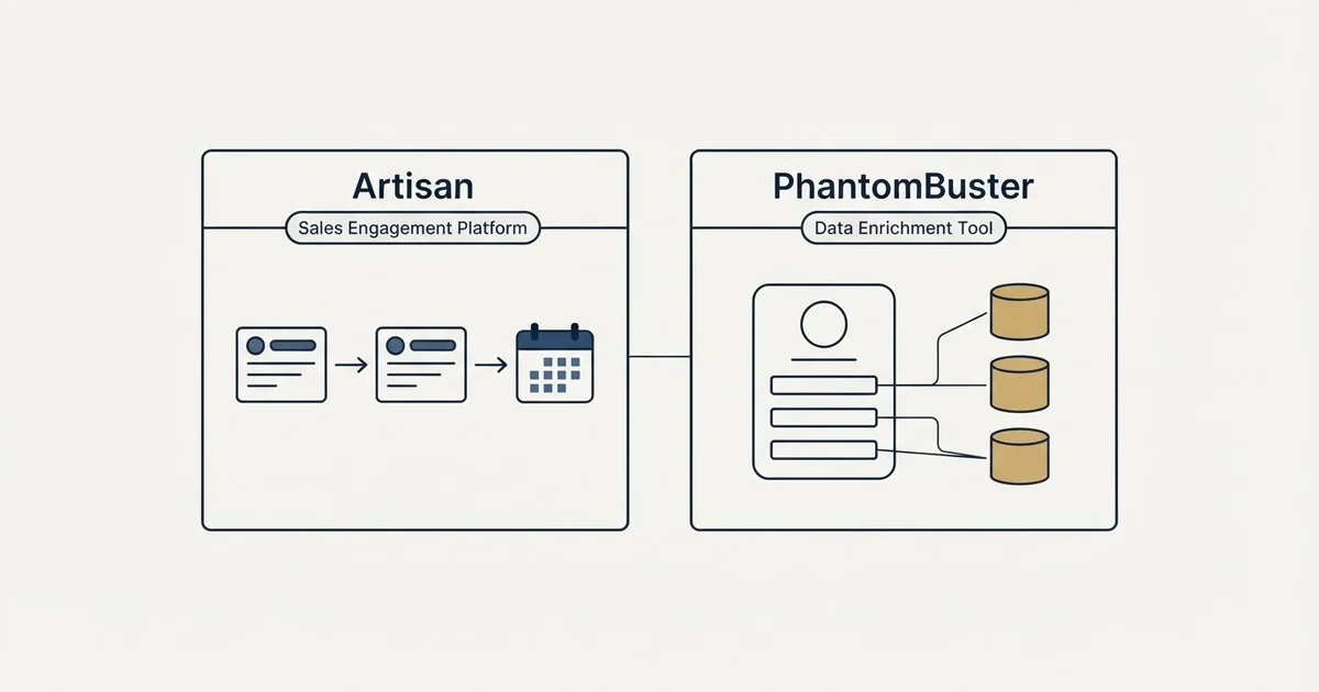 Side-by-side panels: Artisan vs PhantomBuster (Sales Engagement Platform, Data Enrichment Tool)