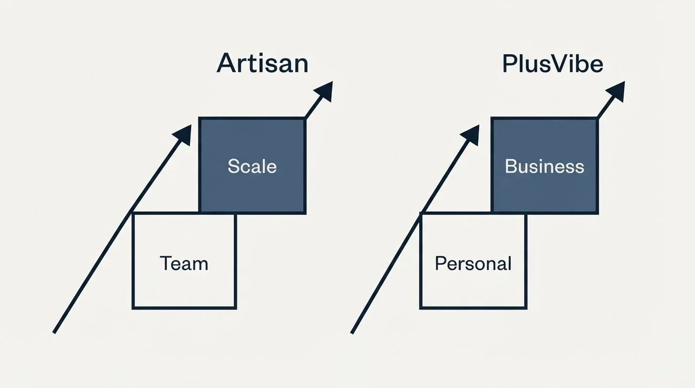 Pricing ladder: Pricing Comparison (Artisan, PlusVibe, Team, Personal)
