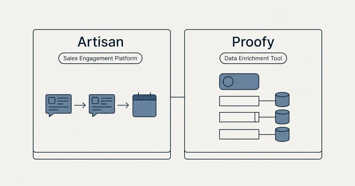 Side-by-side panels: Artisan vs Proofy (Sales Engagement Platform, Data Enrichment Tool)