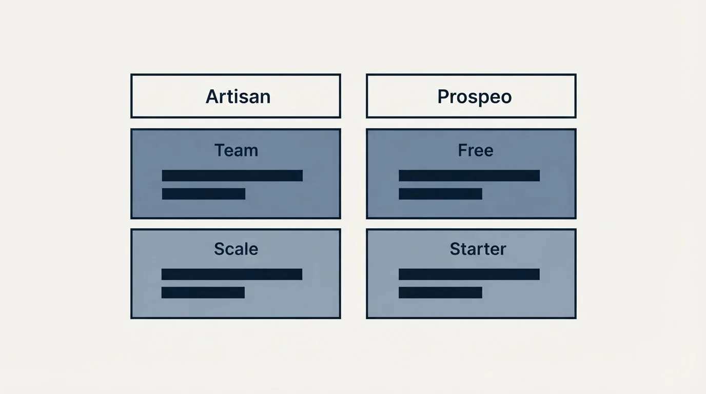 Pricing table: Pricing Comparison (Artisan, Prospeo, Team, Free)