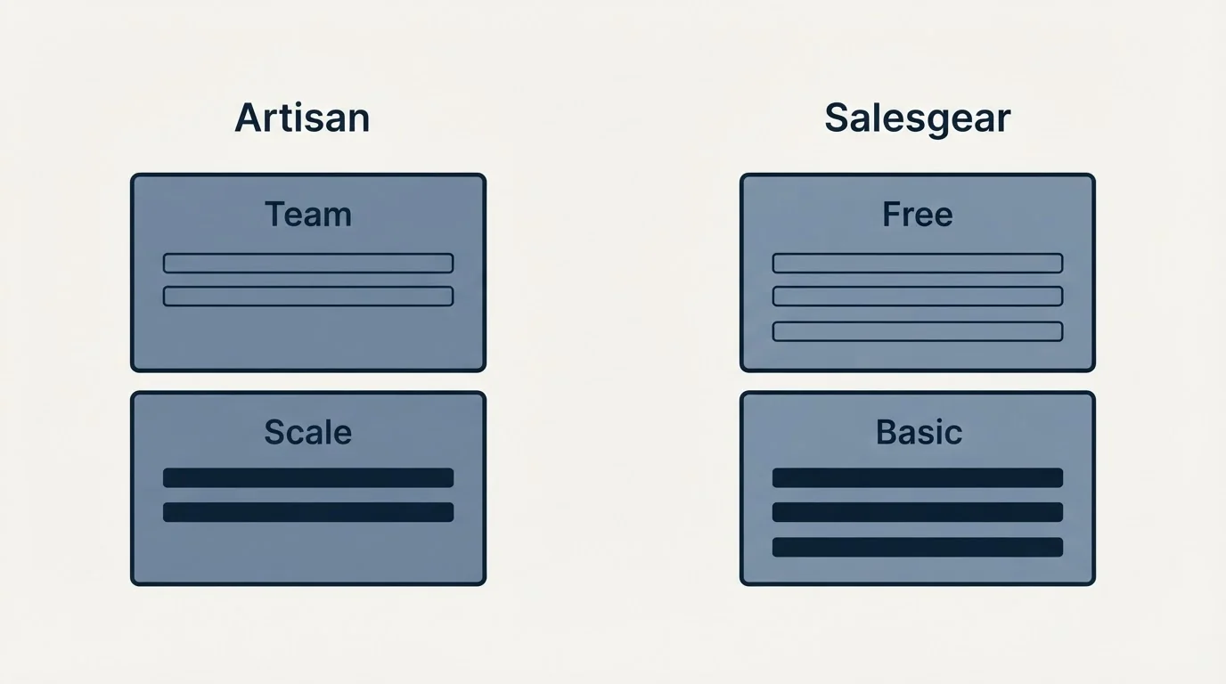 Pricing panels: Pricing Comparison (Artisan, Salesgear, Team, Free)