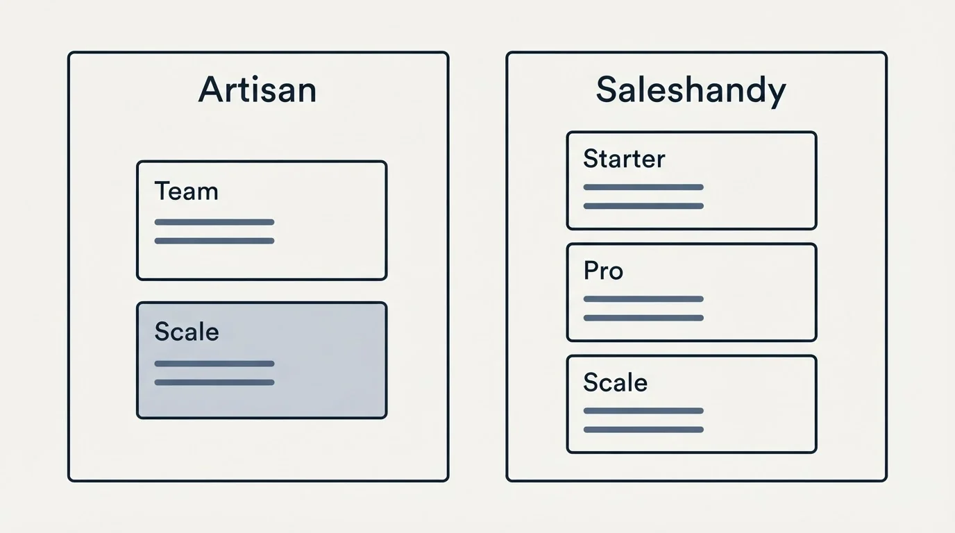 Pricing panels: Pricing Comparison (Artisan, Saleshandy, Team, Starter)