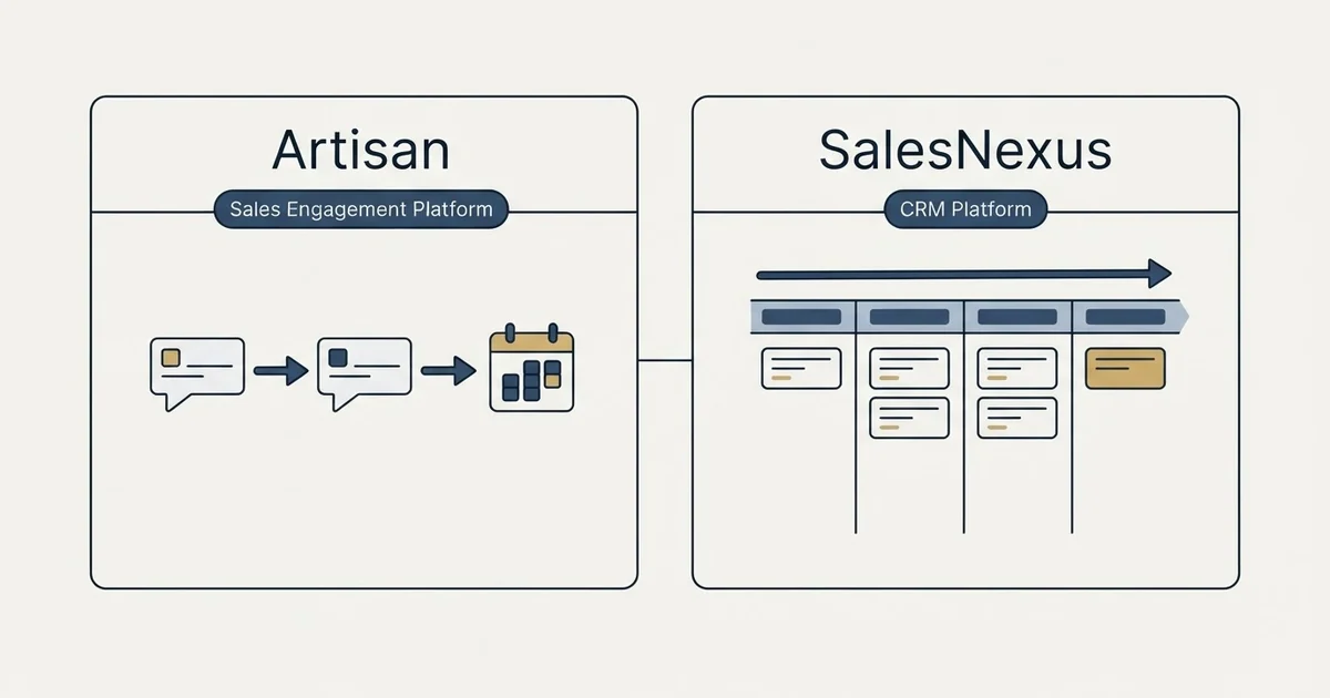 Side-by-side panels: Artisan vs SalesNexus (Sales Engagement Platform, CRM Platform)