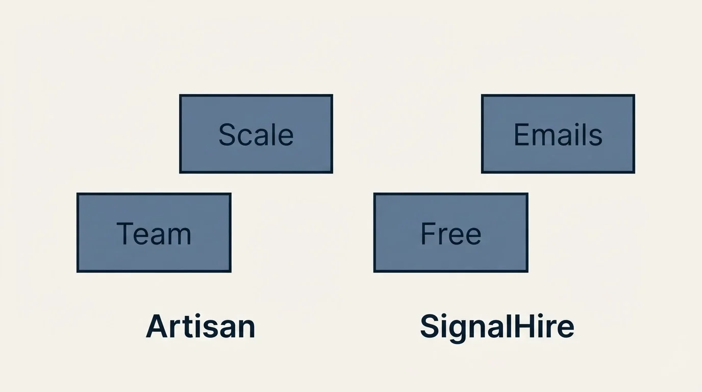 Pricing ladder: Pricing Comparison (Artisan, SignalHire, Team, Free)