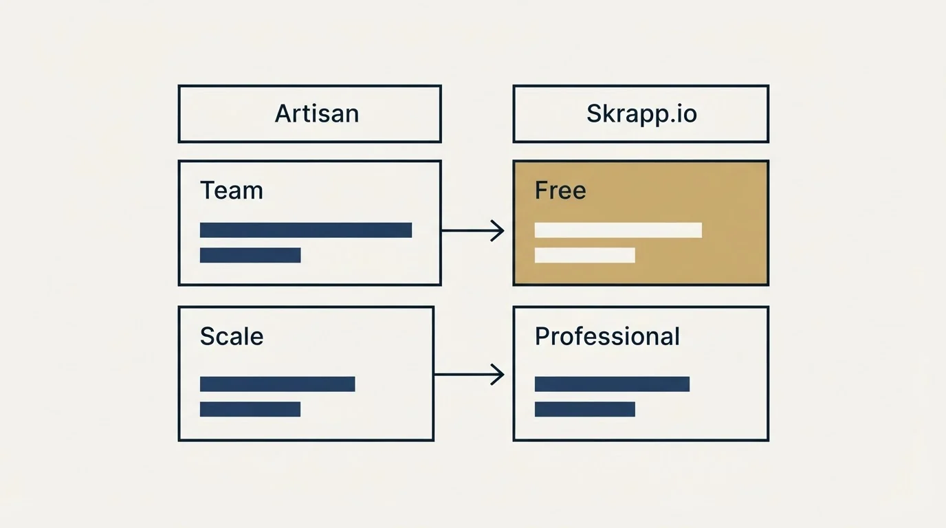 Pricing table: Pricing Comparison (Artisan, Skrapp.io, Team, Free)