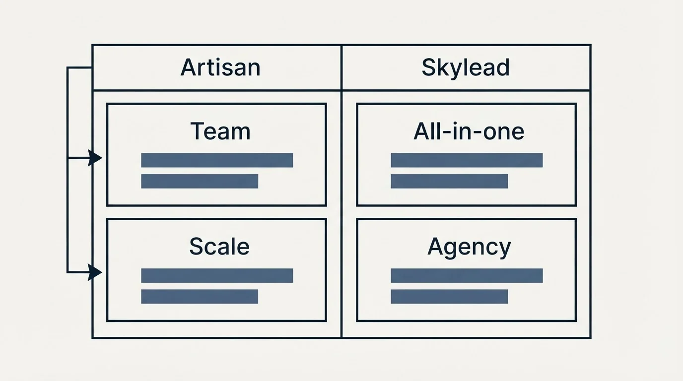 Pricing table: Pricing Comparison (Artisan, Skylead, Team, All-in-one)
