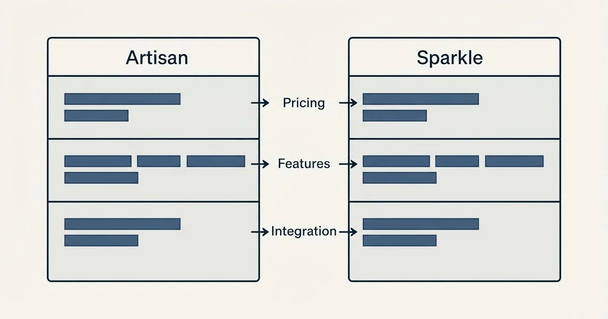 Comparison panel: Artisan vs Sparkle (Pricing, Features, Integration)