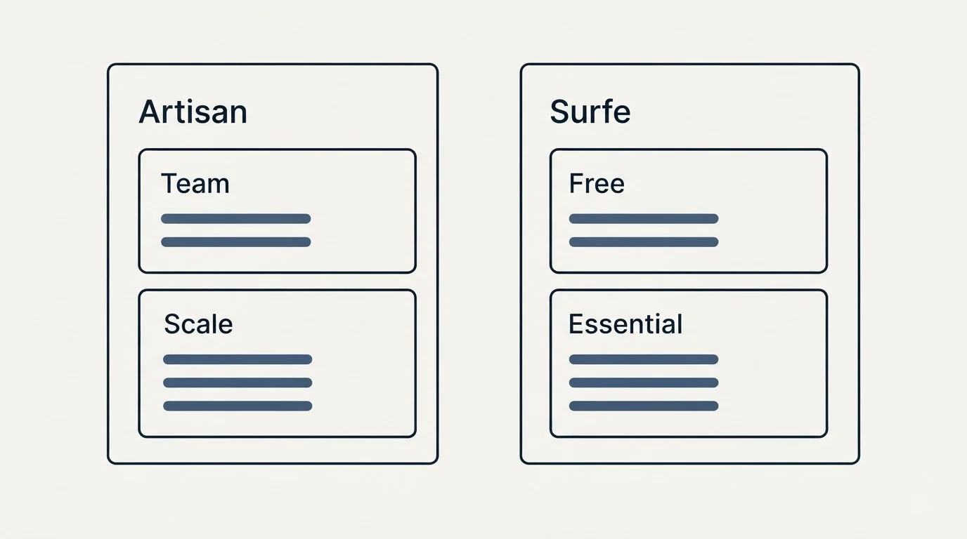 Pricing panels: Pricing Comparison (Artisan, Surfe, Team, Free)