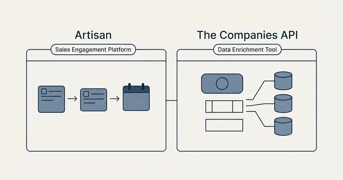 Side-by-side panels: Artisan vs The Companies API (Sales Engagement Platform, Data Enrichment Tool)