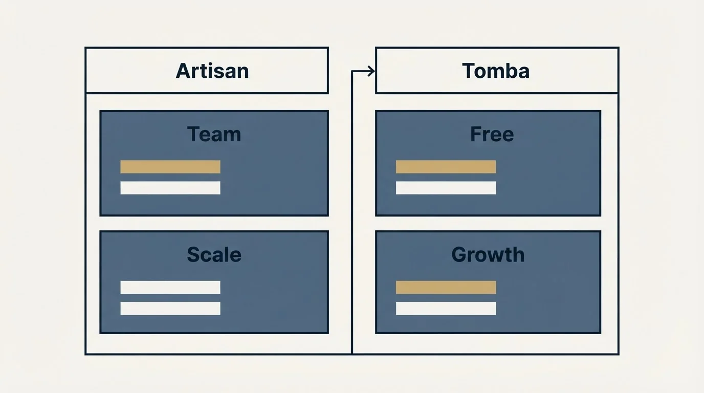 Pricing table: Pricing Comparison (Artisan, Tomba, Team, Free)