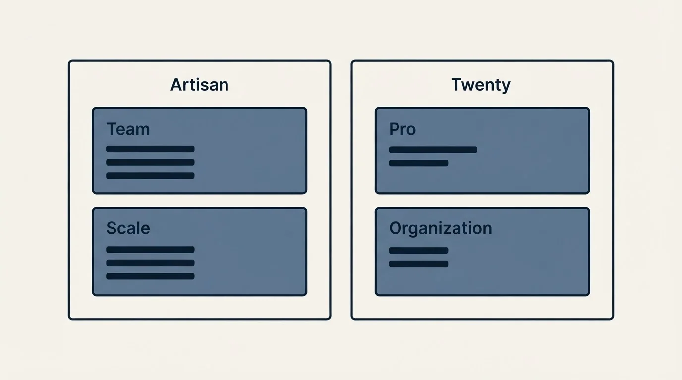 Pricing panels: Pricing Comparison (Artisan, Twenty, Team, Pro)