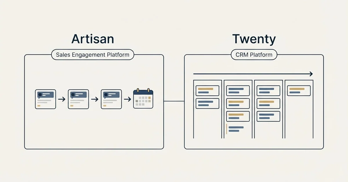 Side-by-side panels: Artisan vs Twenty (Sales Engagement Platform, CRM Platform)