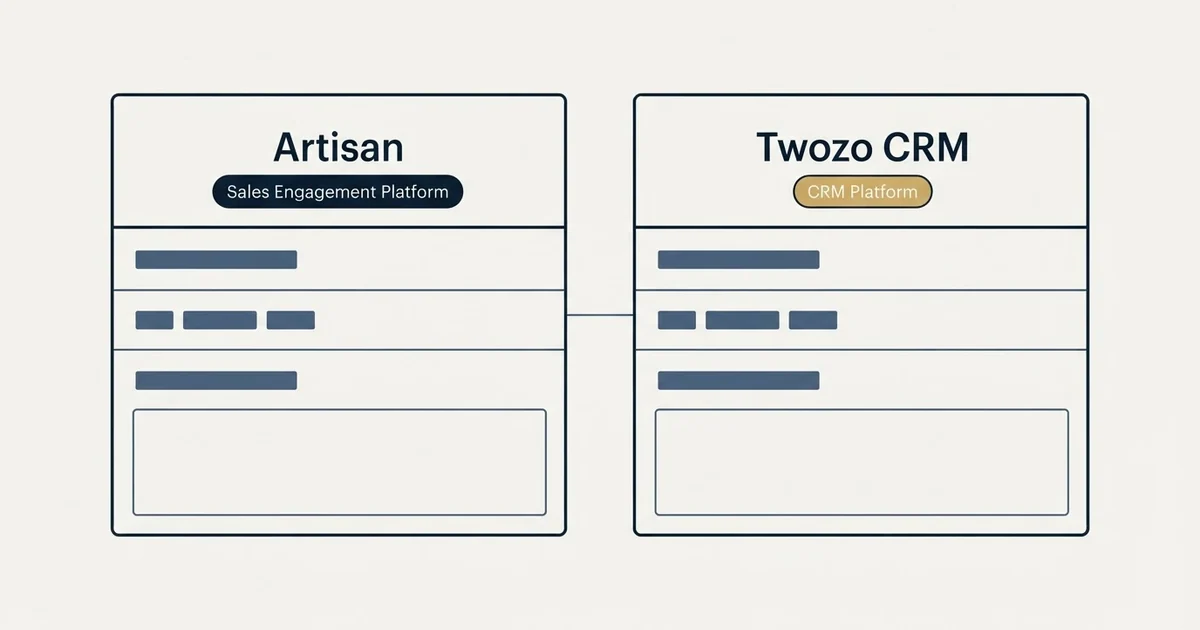 Side-by-side panels: Artisan vs Twozo CRM (Sales Engagement Platform, CRM Platform)
