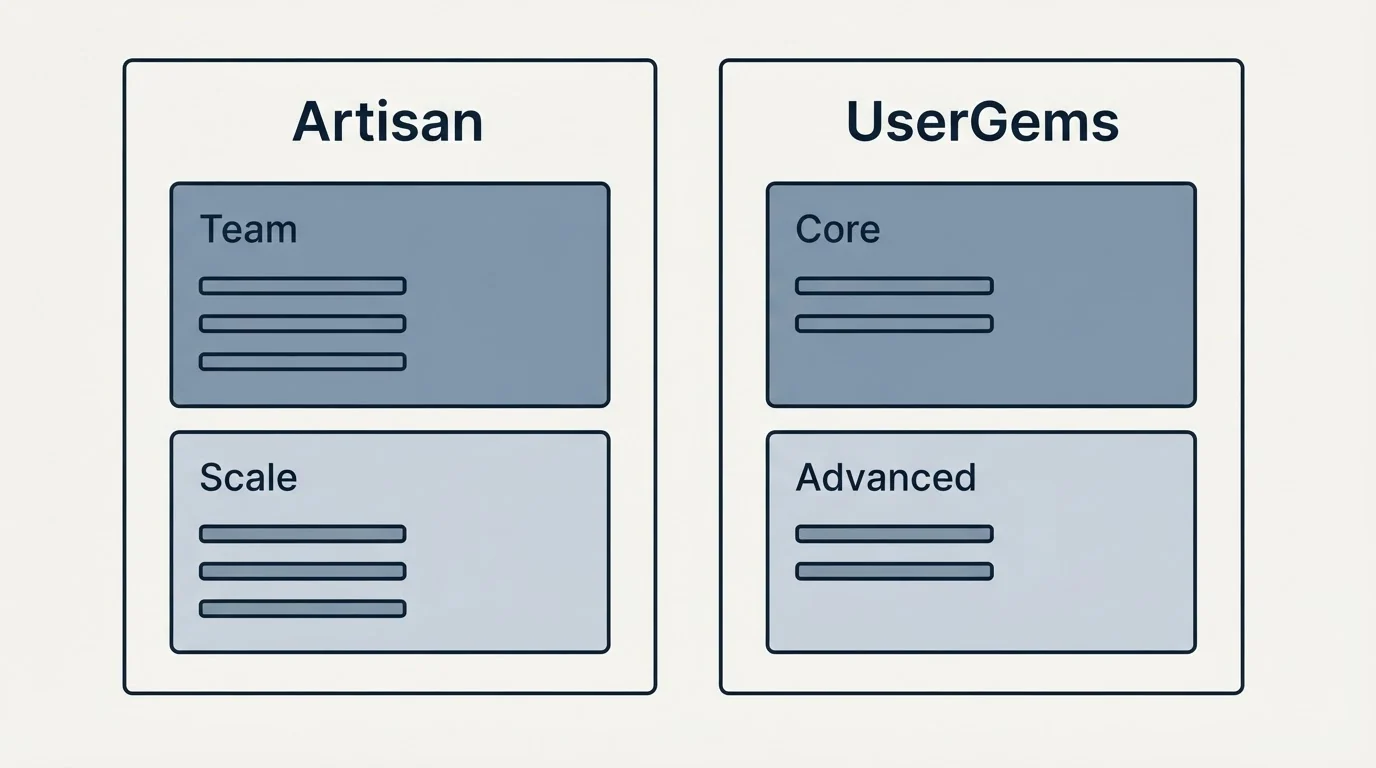 Pricing panels: Pricing Comparison (Artisan, UserGems, Team, Core)