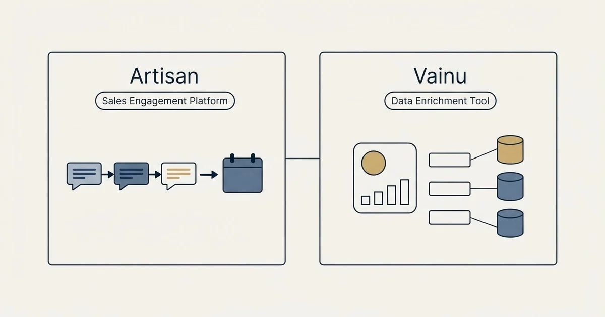 Side-by-side panels: Artisan vs Vainu (Sales Engagement Platform, Data Enrichment Tool)
