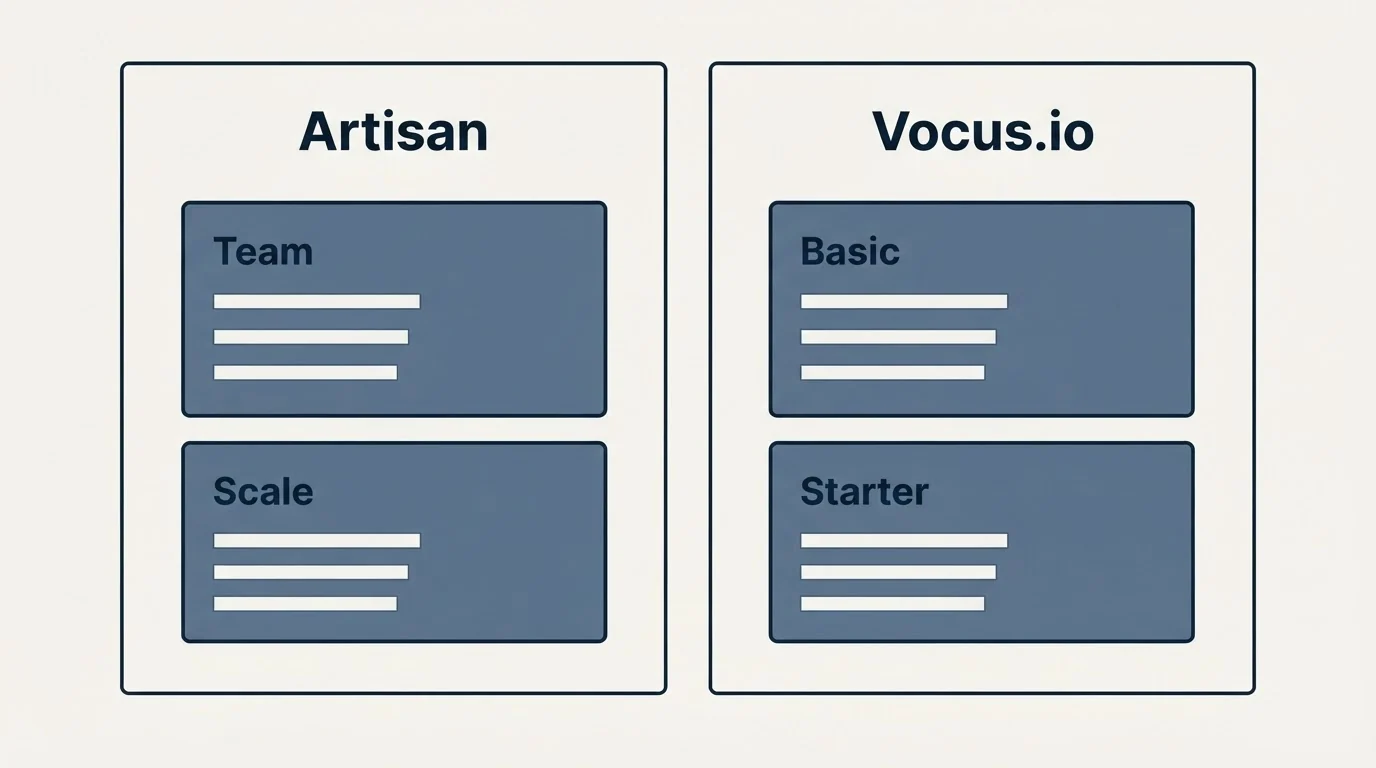 Pricing panels: Pricing Comparison (Artisan, Vocus.io, Team, Basic)