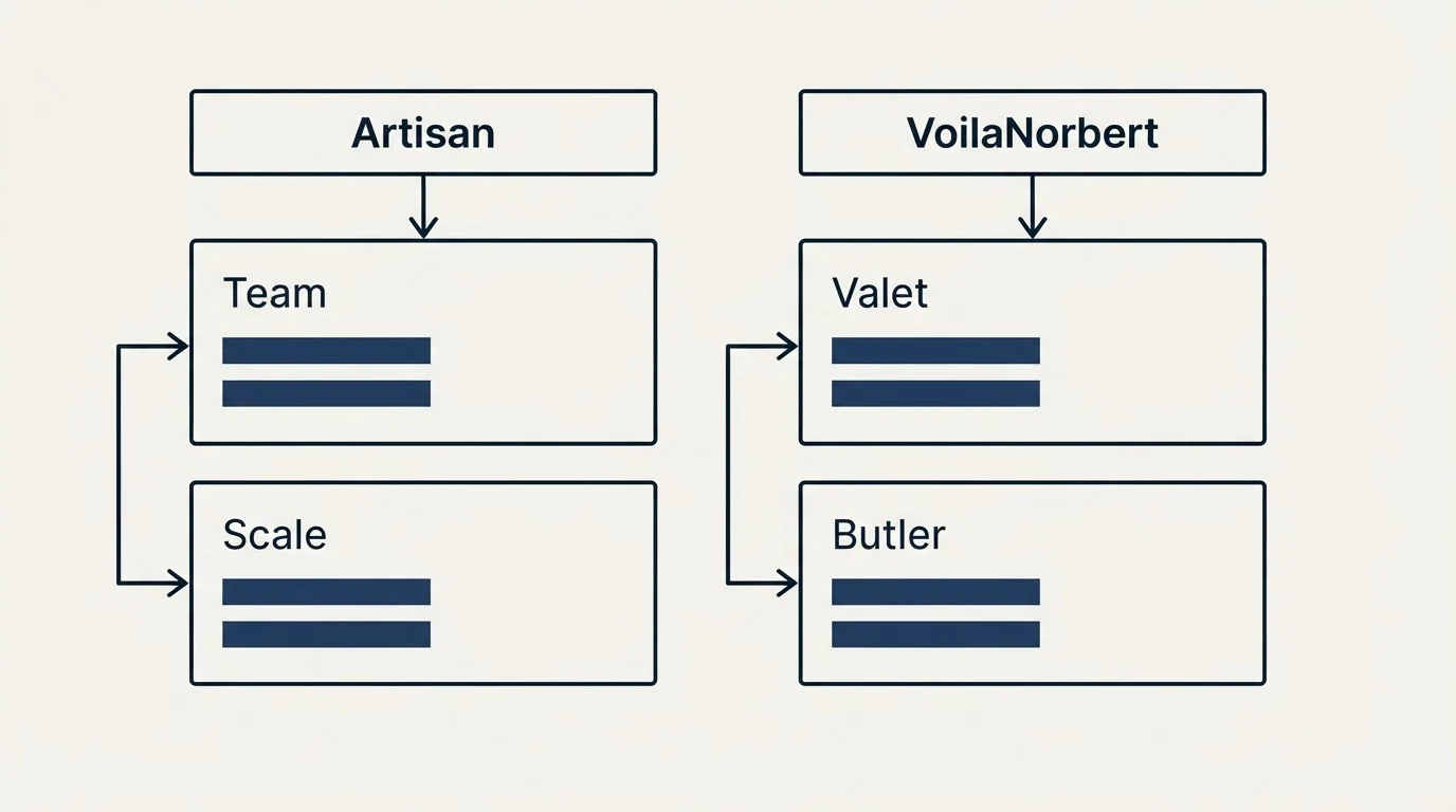 Pricing table: Pricing Comparison (Artisan, VoilaNorbert, Team, Valet)