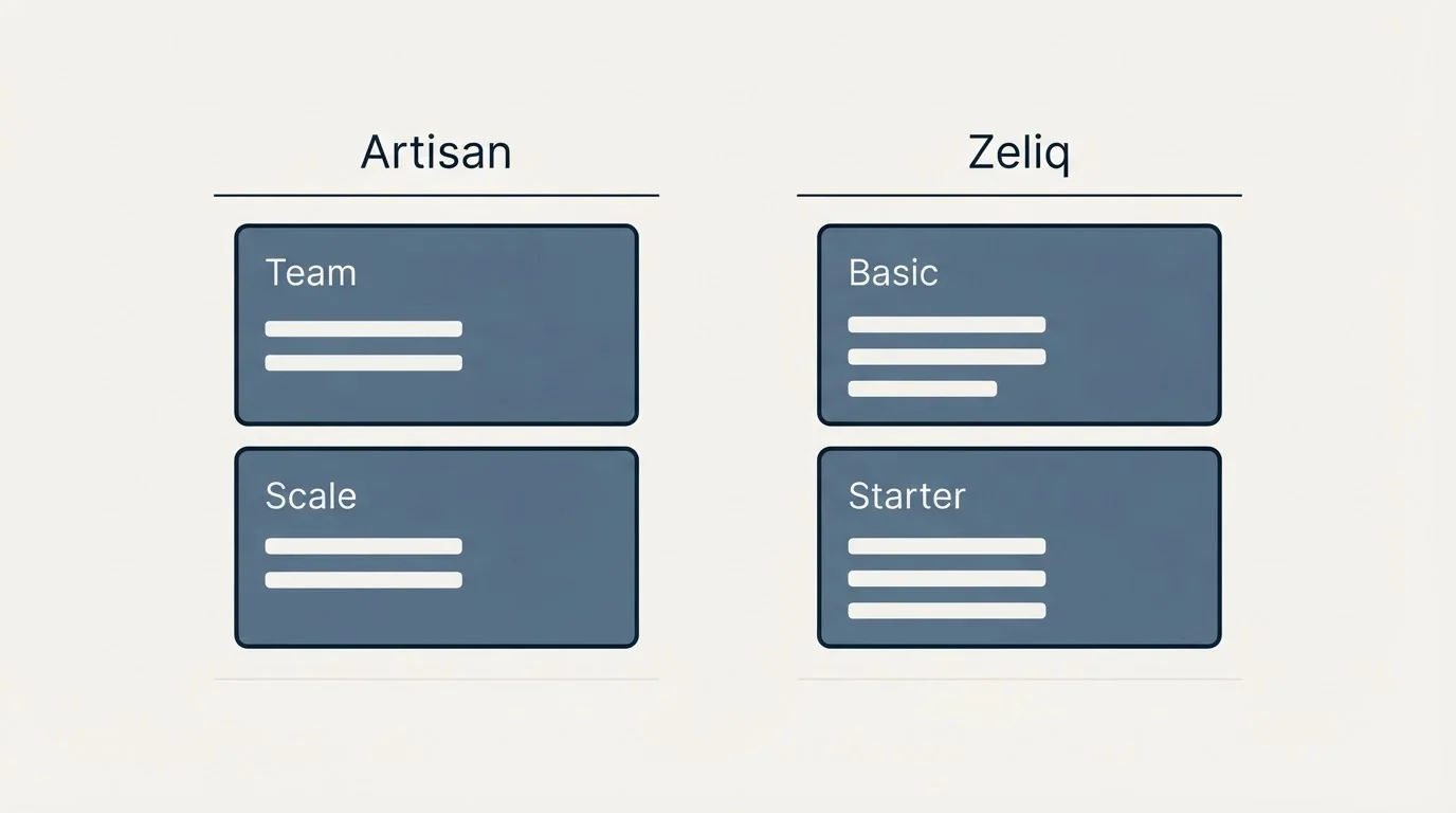Pricing panels: Pricing Comparison (Artisan, Zeliq, Team, Basic)