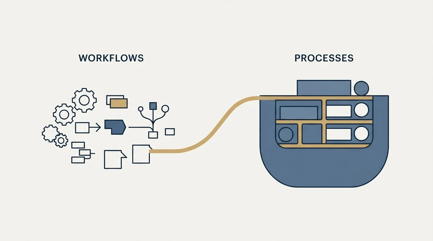 Section illustration: What you can automate