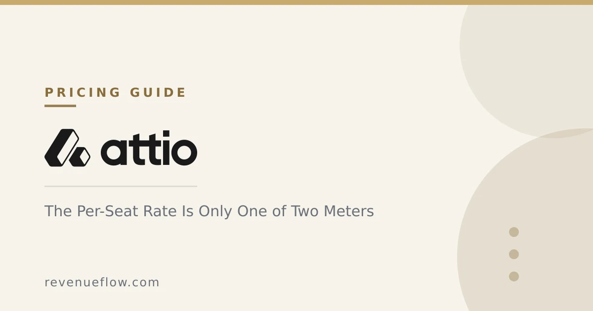 Branded cover: Attio Pricing: The Per-Seat Rate Is Only One of Two Meters