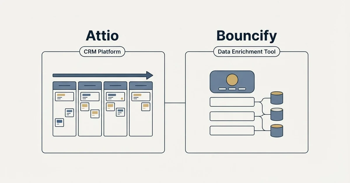 Side-by-side panels: Attio vs Bouncify (CRM Platform, Data Enrichment Tool)