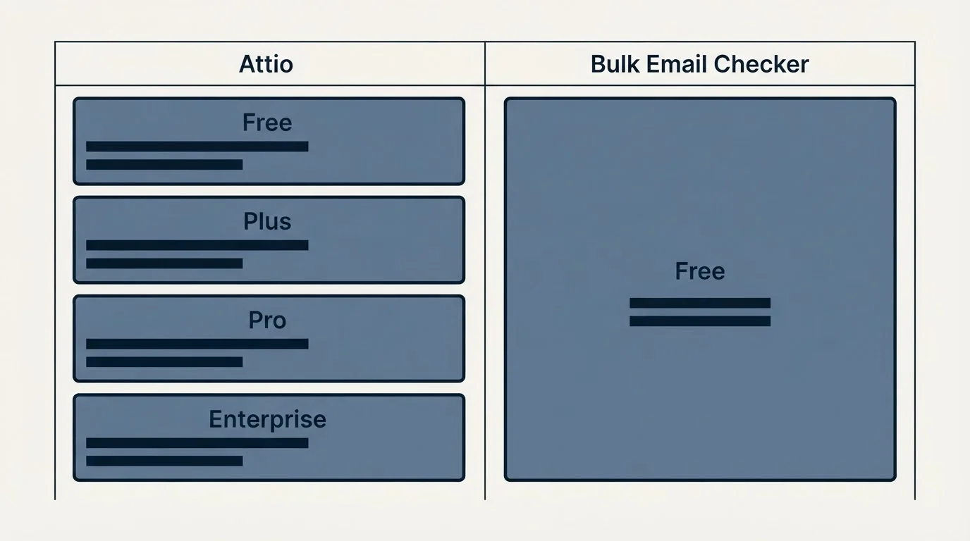 Pricing table: Pricing Comparison (Attio, Bulk Email Checker, Free, Plus)