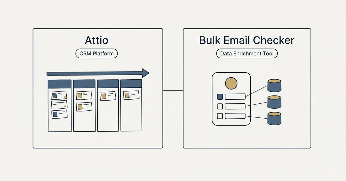 Side-by-side panels: Attio vs Bulk Email Checker (CRM Platform, Data Enrichment Tool)