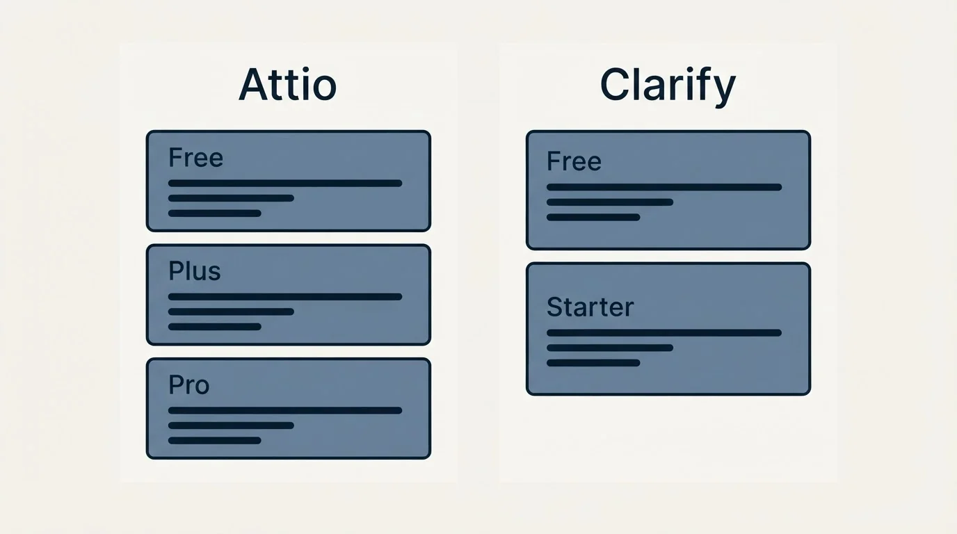 Pricing panels: Pricing Comparison (Attio, Clarify, Free, Plus)