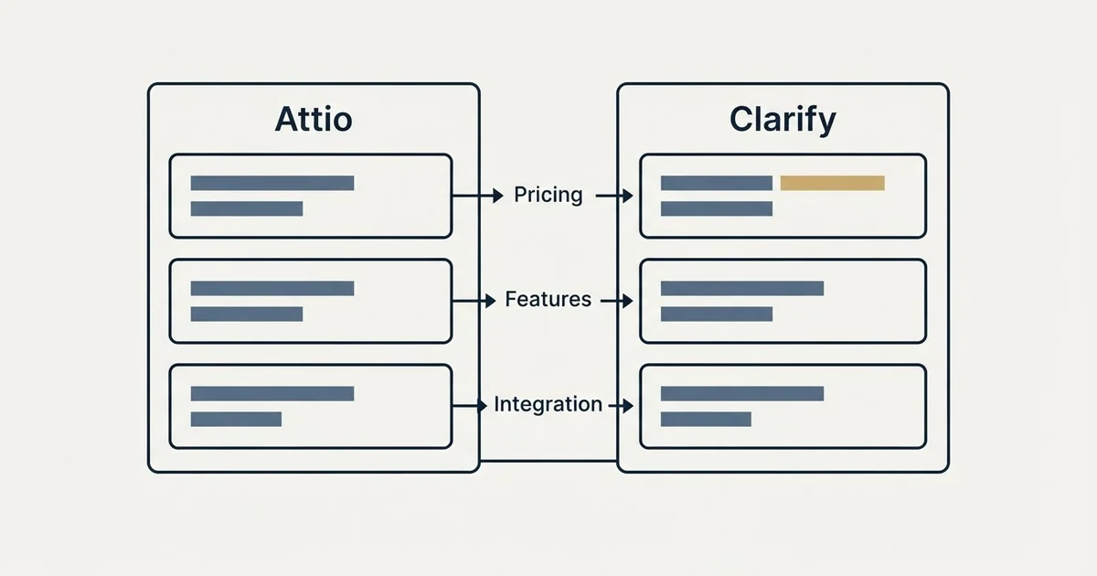 Comparison panel: Attio vs Clarify (Pricing, Features, Integration)