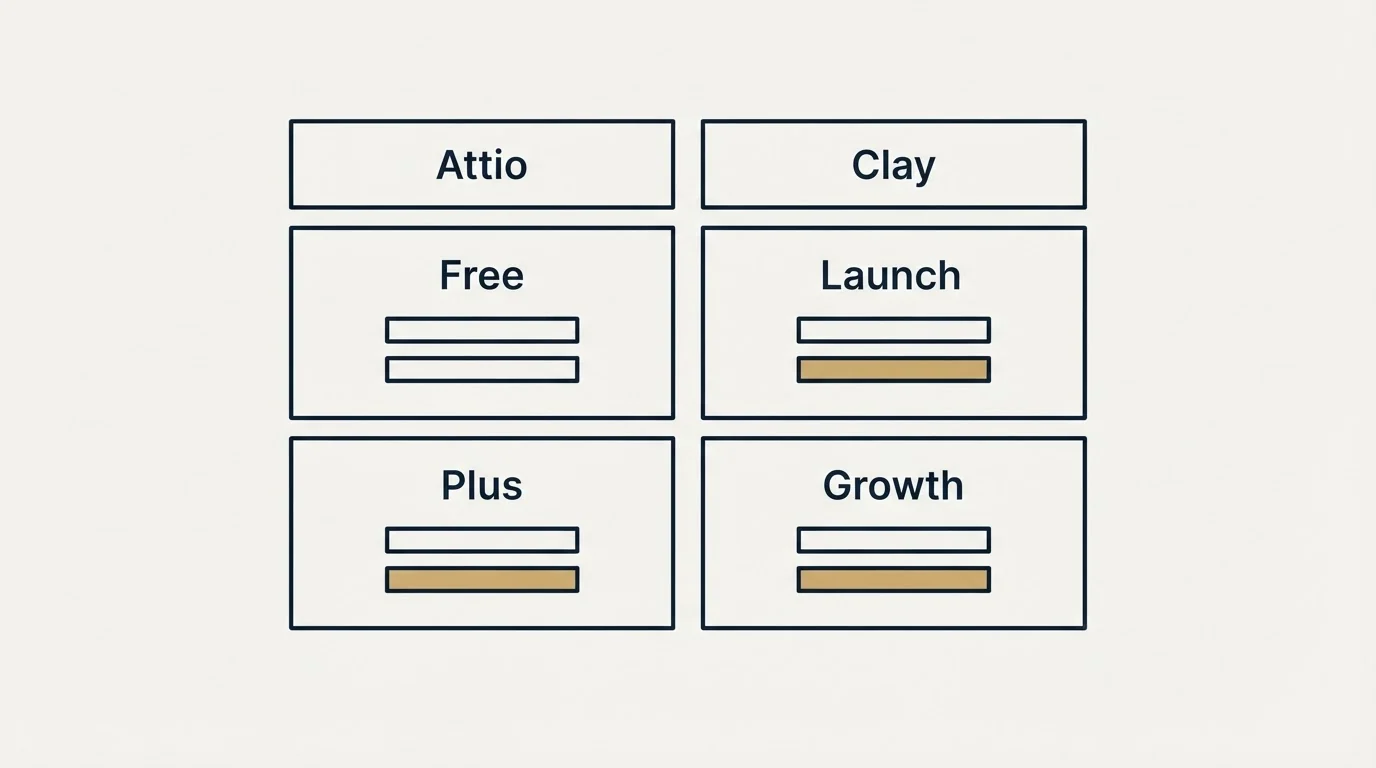 Pricing table: Pricing Comparison (Attio, Clay, Free, Launch)