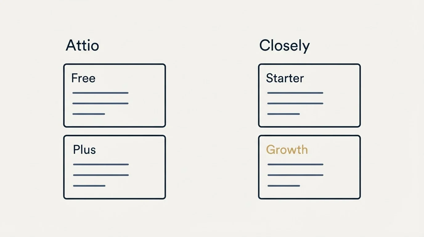 Pricing panels: Pricing Comparison (Attio, Closely, Free, Starter)