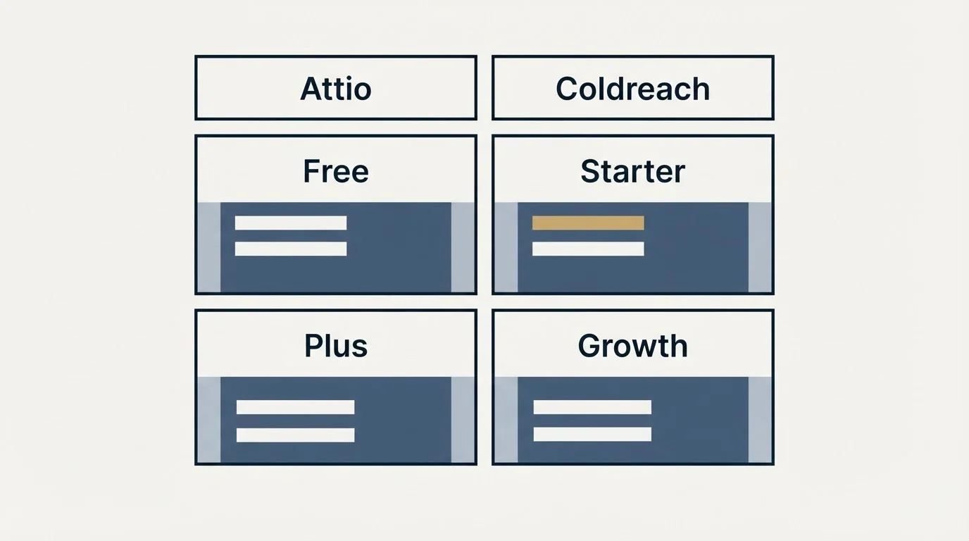 Pricing table: Pricing Comparison (Attio, Coldreach, Free, Starter)