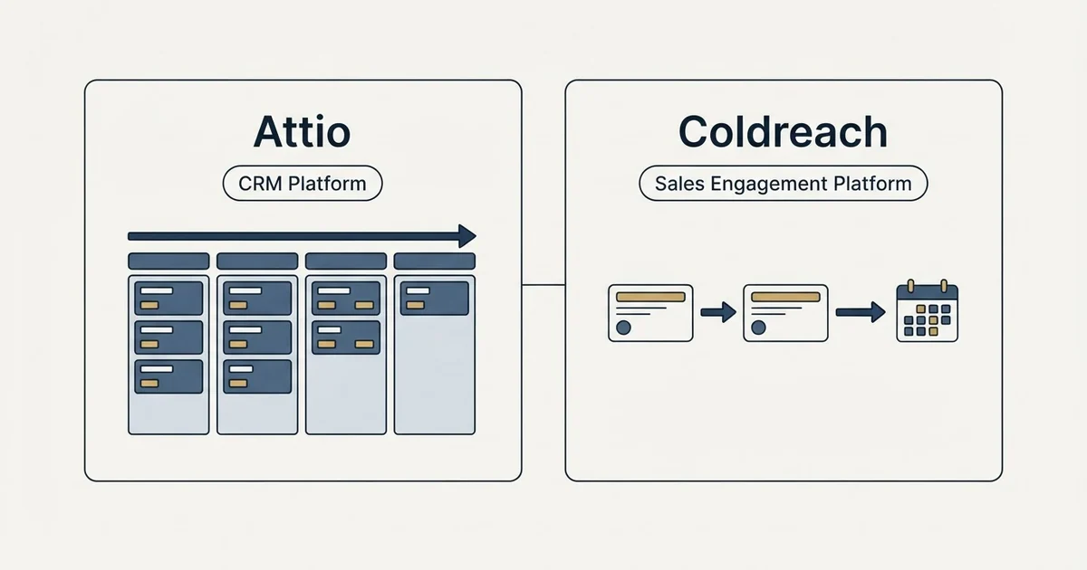 Side-by-side panels: Attio vs Coldreach (CRM Platform, Sales Engagement Platform)