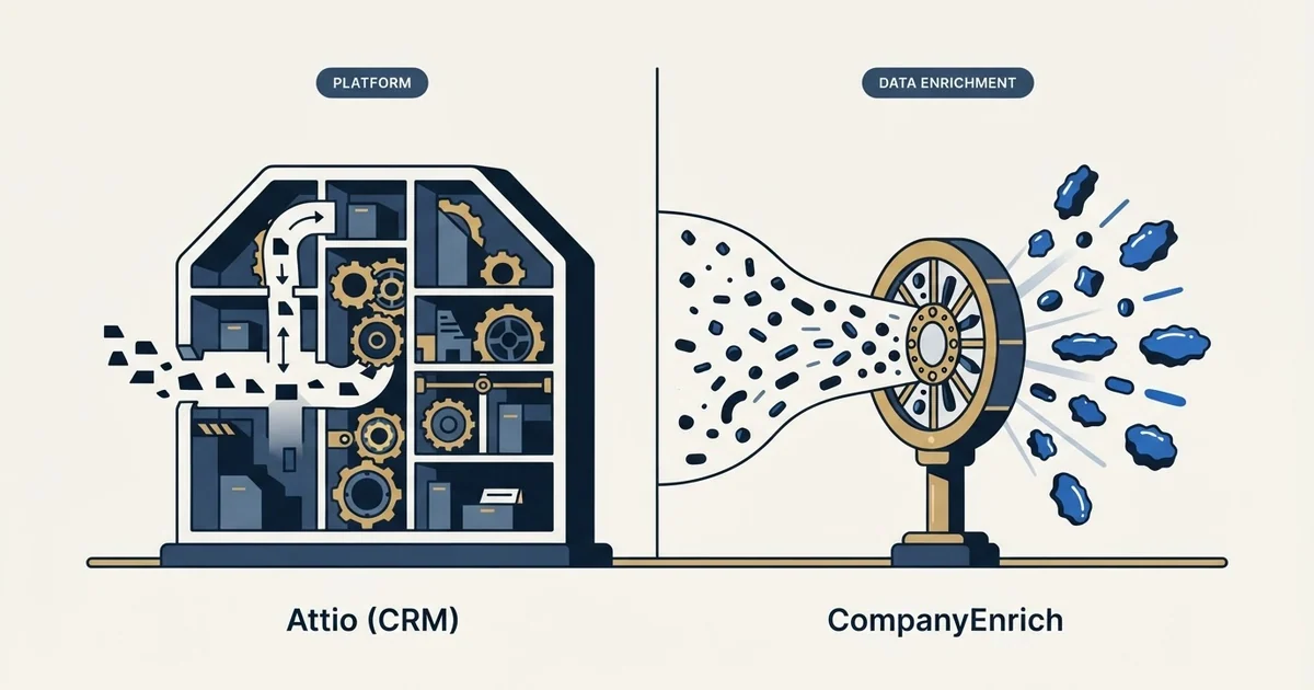 Editorial illustration for Attio vs CompanyEnrich