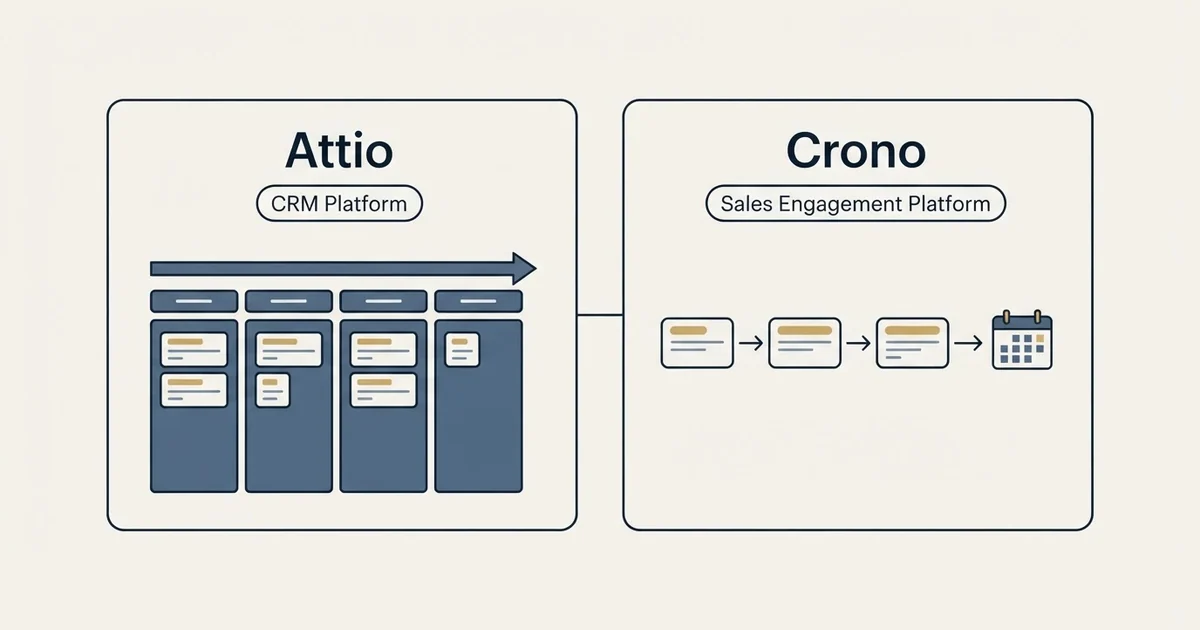 Side-by-side panels: Attio vs Crono (CRM Platform, Sales Engagement Platform)