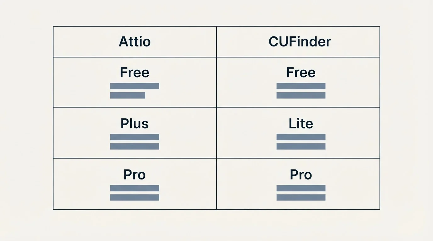 Pricing table: Pricing Comparison (Attio, CUFinder, Free, Plus)